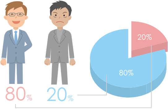 百分之80的好男性集中在百分之20的職場