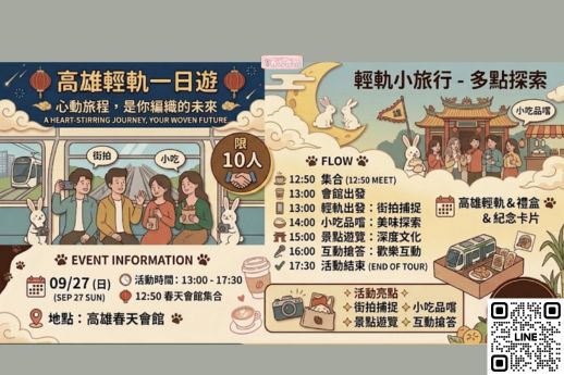 高雄輕軌一日遊